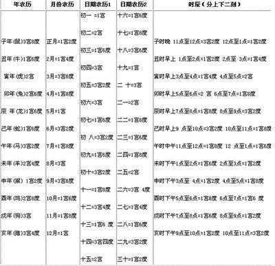 床位對門 8月8日出生的人